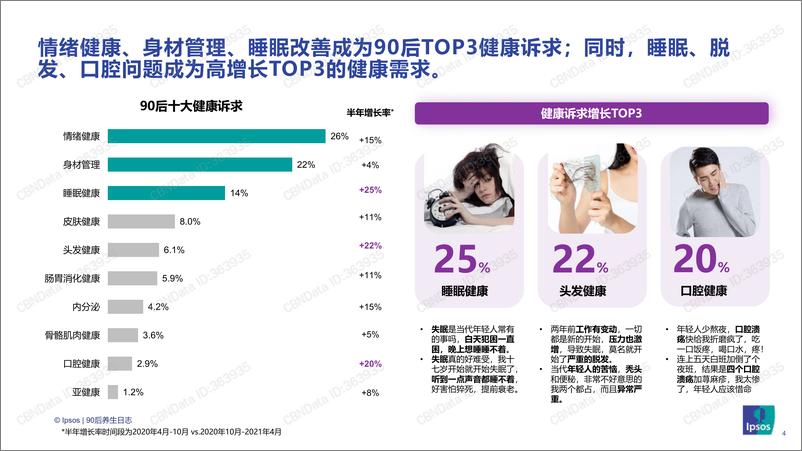 《【益普索】90后养生消费趋势洞察》 - 第4页预览图