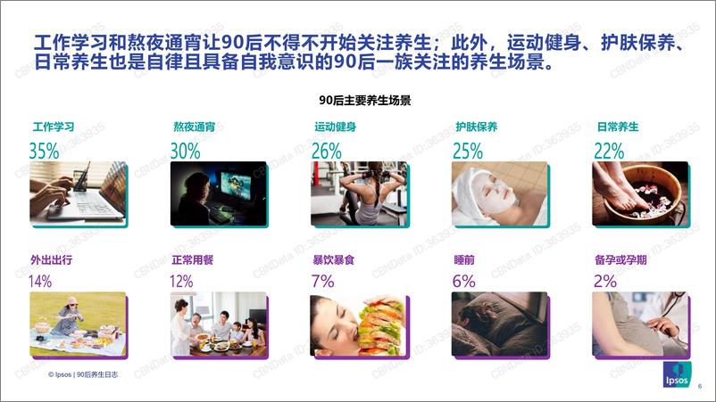 《【益普索】90后养生消费趋势洞察》 - 第6页预览图