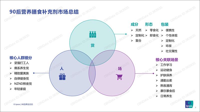 《【益普索】90后养生消费趋势洞察》 - 第7页预览图