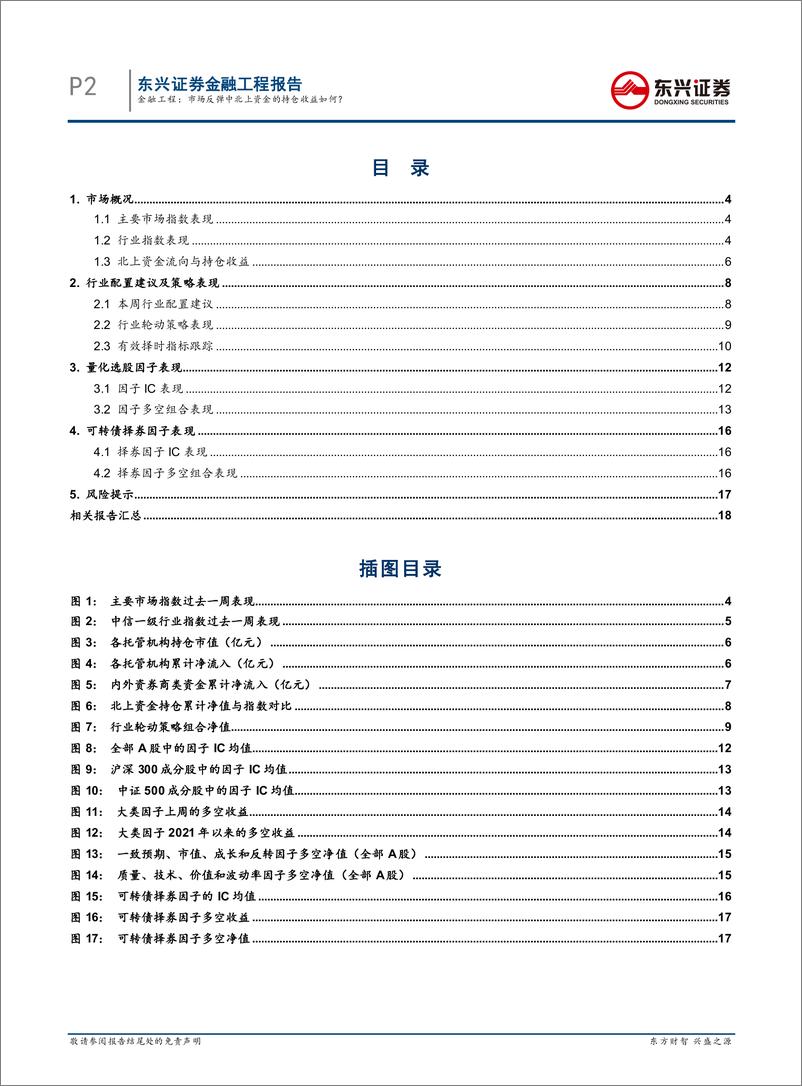 《量化市场观察：市场反弹中北上资金的持仓收益如何？-20220515-东兴证券-20页》 - 第3页预览图