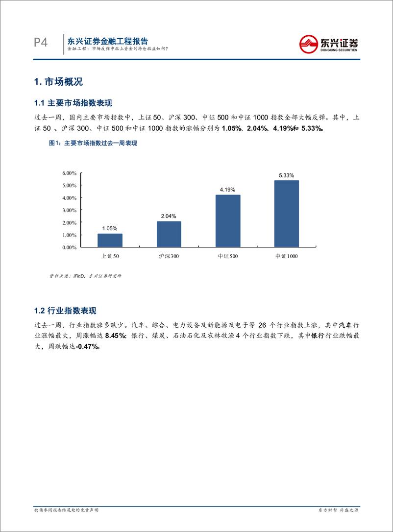 《量化市场观察：市场反弹中北上资金的持仓收益如何？-20220515-东兴证券-20页》 - 第5页预览图