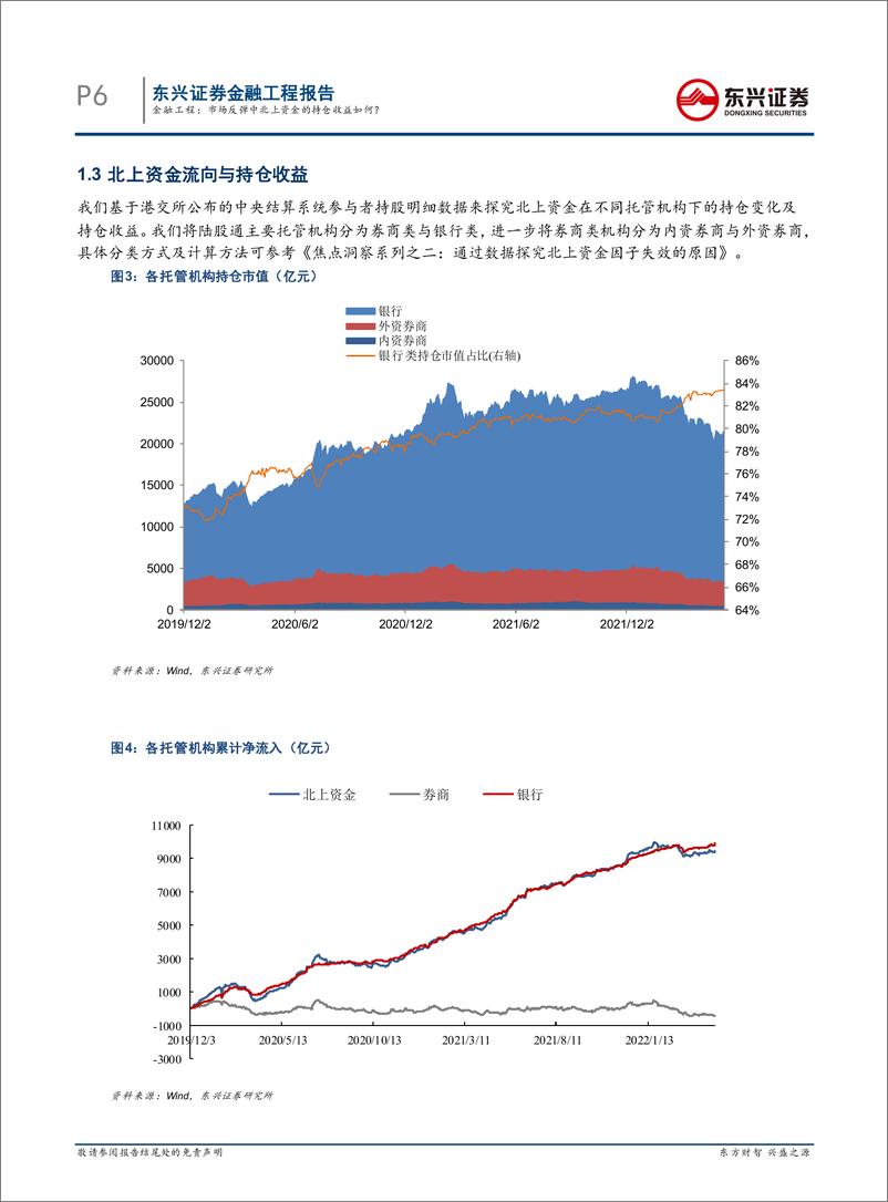 《量化市场观察：市场反弹中北上资金的持仓收益如何？-20220515-东兴证券-20页》 - 第7页预览图