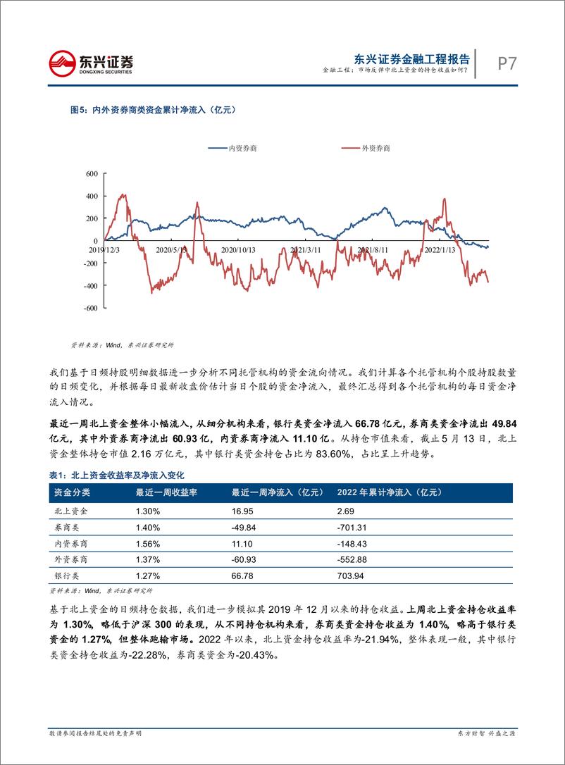 《量化市场观察：市场反弹中北上资金的持仓收益如何？-20220515-东兴证券-20页》 - 第8页预览图