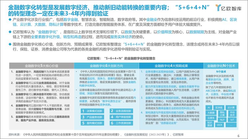 《2021-2022中国金融数字化“新”洞察行业研究报告-亿欧智库-42页》 - 第7页预览图