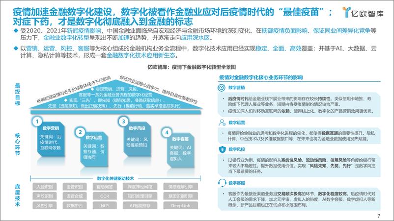 《2021-2022中国金融数字化“新”洞察行业研究报告-亿欧智库-42页》 - 第8页预览图