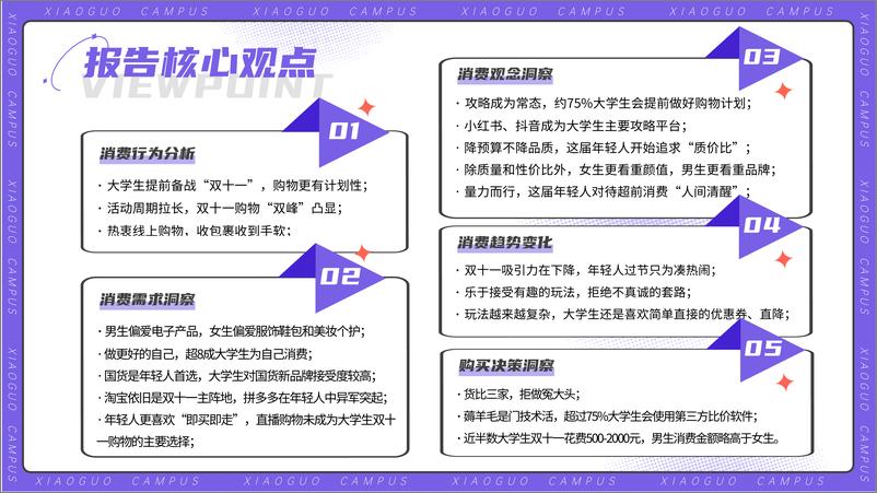 《5.2022大学生双十一消费洞察报告-校果研究院-202211》 - 第5页预览图