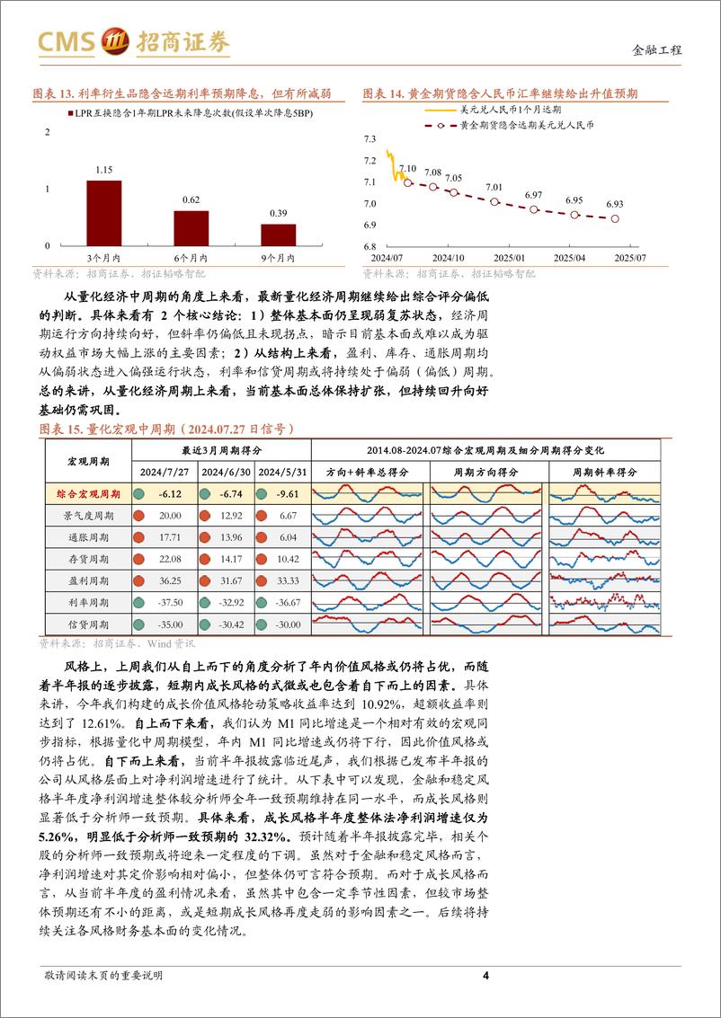 《A股趋势与风格定量观察：市场继续调整，大盘价值保持韧性-240825-招商证券-11页》 - 第4页预览图