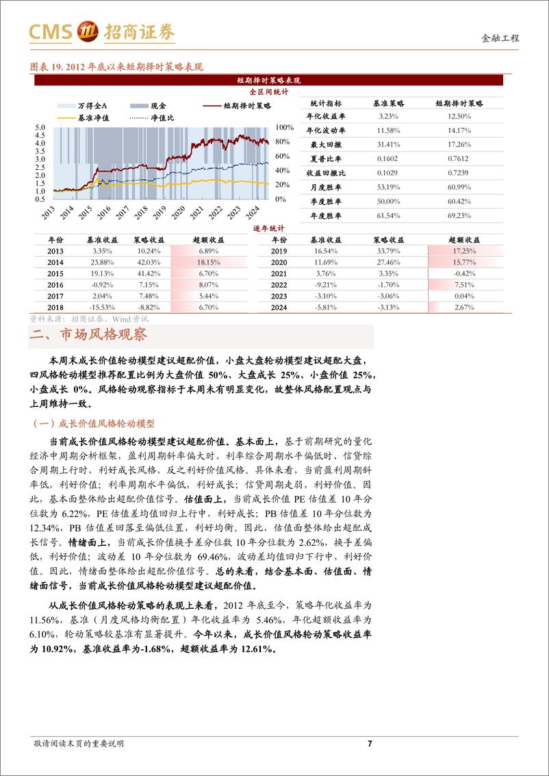 《A股趋势与风格定量观察：市场继续调整，大盘价值保持韧性-240825-招商证券-11页》 - 第7页预览图