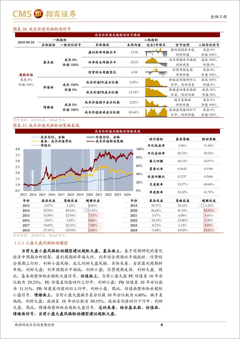 《A股趋势与风格定量观察：市场继续调整，大盘价值保持韧性-240825-招商证券-11页》 - 第8页预览图