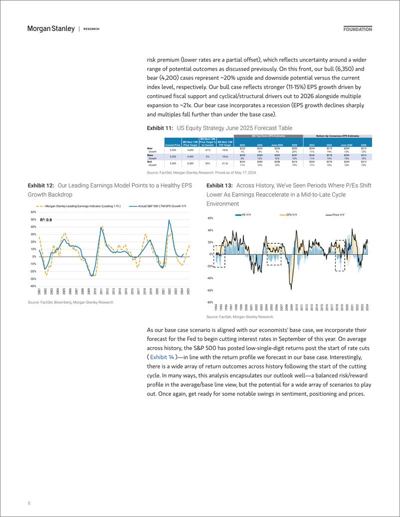 《Morgan Stanley-US Equity Strategy US Equities Mid-Year Outlook A Wider Ra》 - 第8页预览图