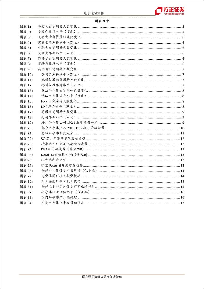 《电子行业月报：渠道端已完成大部分库存去化，看好半导体板块性机会-20190218-方正证券-19页》 - 第5页预览图