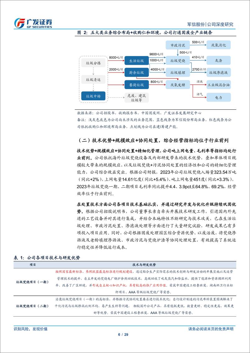 《军信股份(301109)公司深度研究：垃圾焚烧%2bIDC协同先行者，期待项目复制-250319-广发证券-29页》 - 第6页预览图