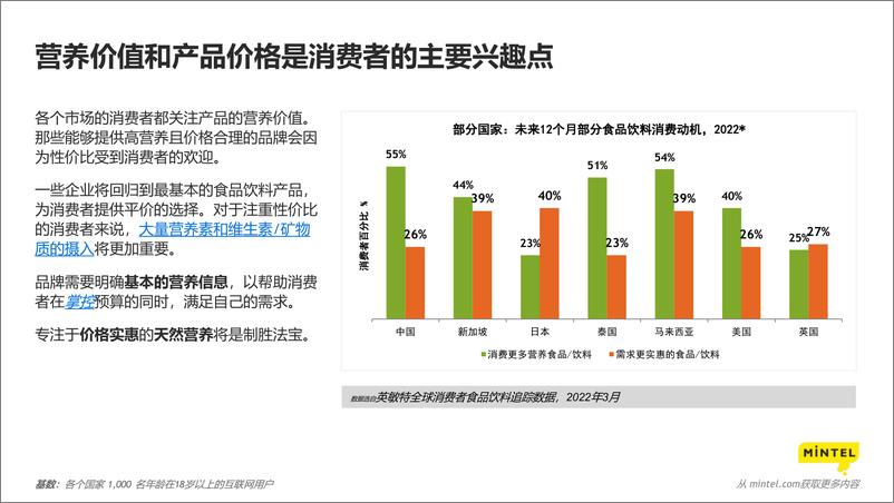 《英敏特：2023全球食品与饮料趋势：中国篇-31页》 - 第8页预览图