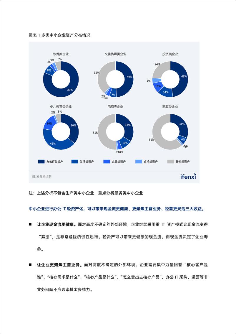 《2024中小企业突围之道：灵活、高性价比的办公IT解决方案-爱分析》 - 第4页预览图