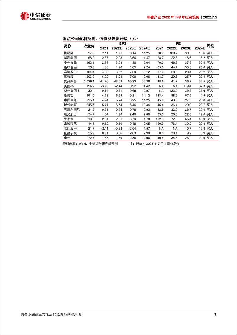《消费行业产业2022年下半年投资策略：疫后修复与长期成长-20220705-中信证券-168页》 - 第4页预览图