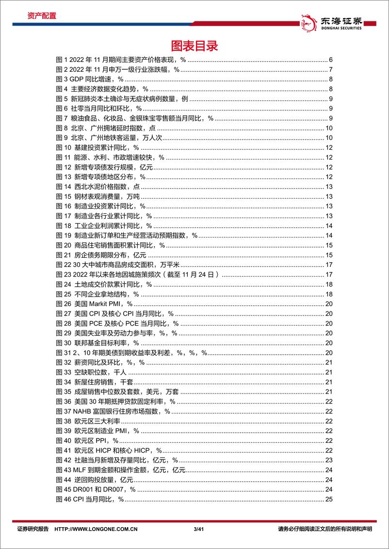 《资产配置与比较月报（2022年12月）：轻装上阵，周期拐点前的资产内在价值与行业景气选择-20221207-东海证券-41页》 - 第4页预览图