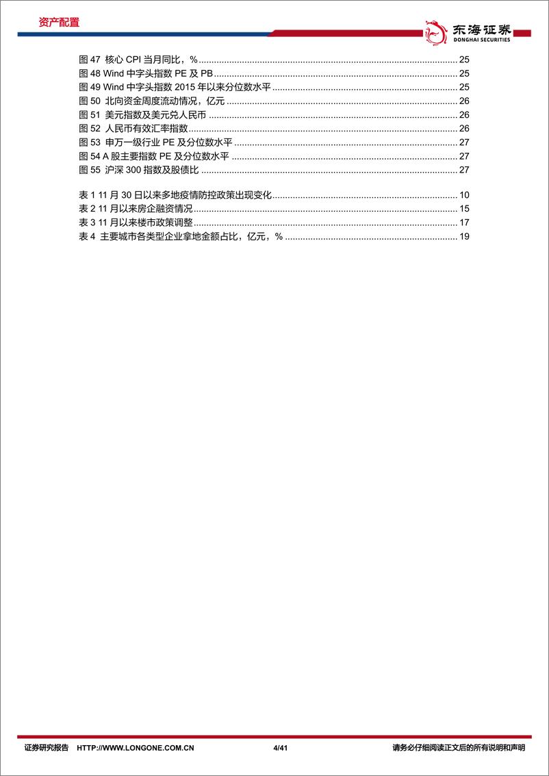 《资产配置与比较月报（2022年12月）：轻装上阵，周期拐点前的资产内在价值与行业景气选择-20221207-东海证券-41页》 - 第5页预览图