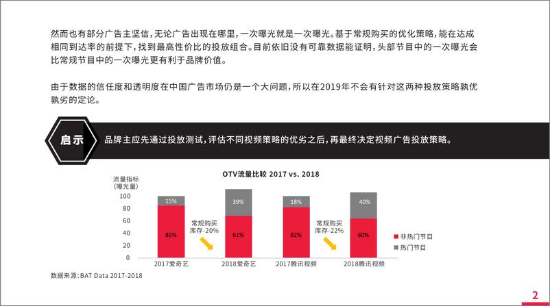 《OMD-2019年度“媒介风向标”报告-2019.3-24页》 - 第6页预览图