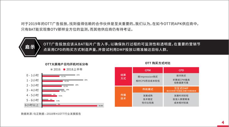 《OMD-2019年度“媒介风向标”报告-2019.3-24页》 - 第8页预览图