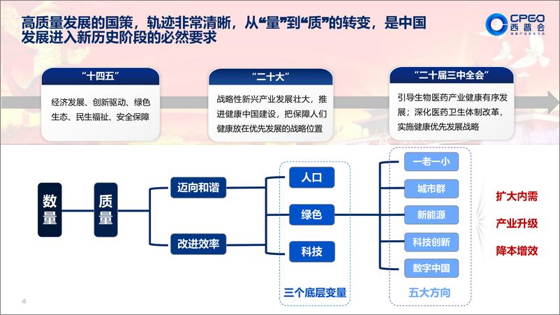 《中康科技_李俊国__政策驱动下的产业变迁》 - 第4页预览图