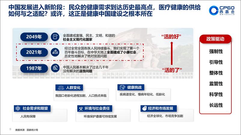 《中康科技_李俊国__政策驱动下的产业变迁》 - 第5页预览图