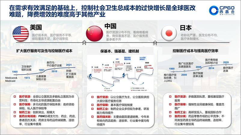 《中康科技_李俊国__政策驱动下的产业变迁》 - 第6页预览图