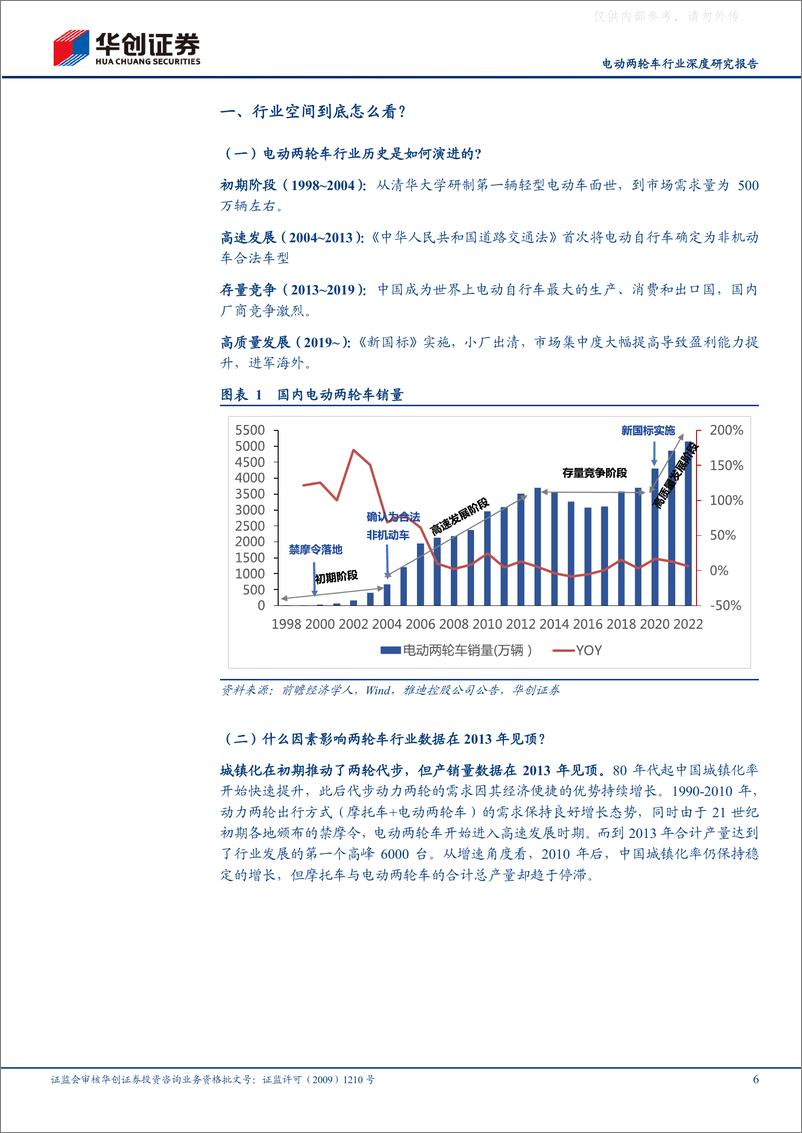 《华创证券-电动两轮车行业深度研究报告：电动两轮车三问三答，国内空间、竞争格局、海外市场？-230404》 - 第6页预览图