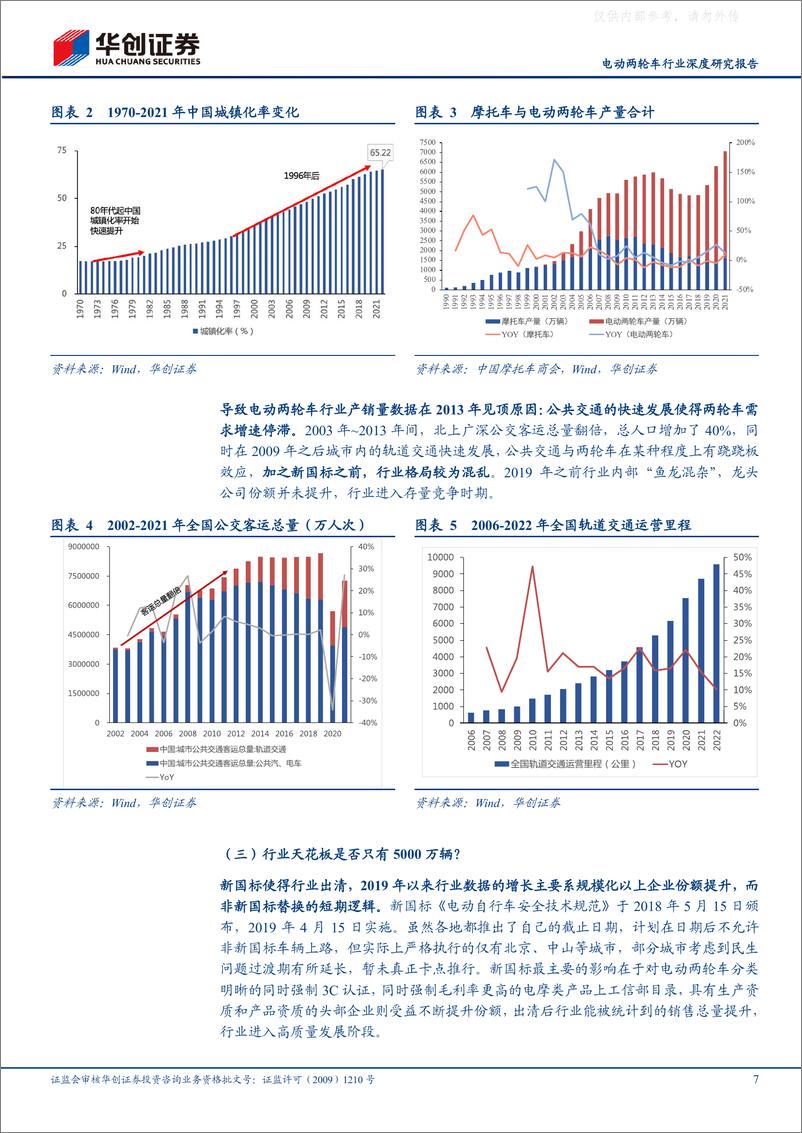 《华创证券-电动两轮车行业深度研究报告：电动两轮车三问三答，国内空间、竞争格局、海外市场？-230404》 - 第7页预览图