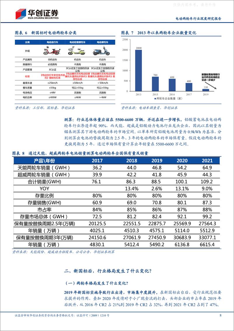 《华创证券-电动两轮车行业深度研究报告：电动两轮车三问三答，国内空间、竞争格局、海外市场？-230404》 - 第8页预览图