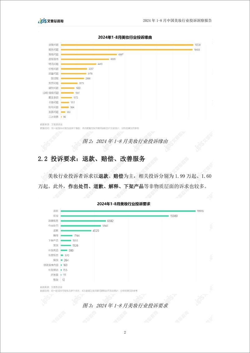 《艾普思咨询_2024年1-8月美妆行业投诉洞察报告》 - 第5页预览图