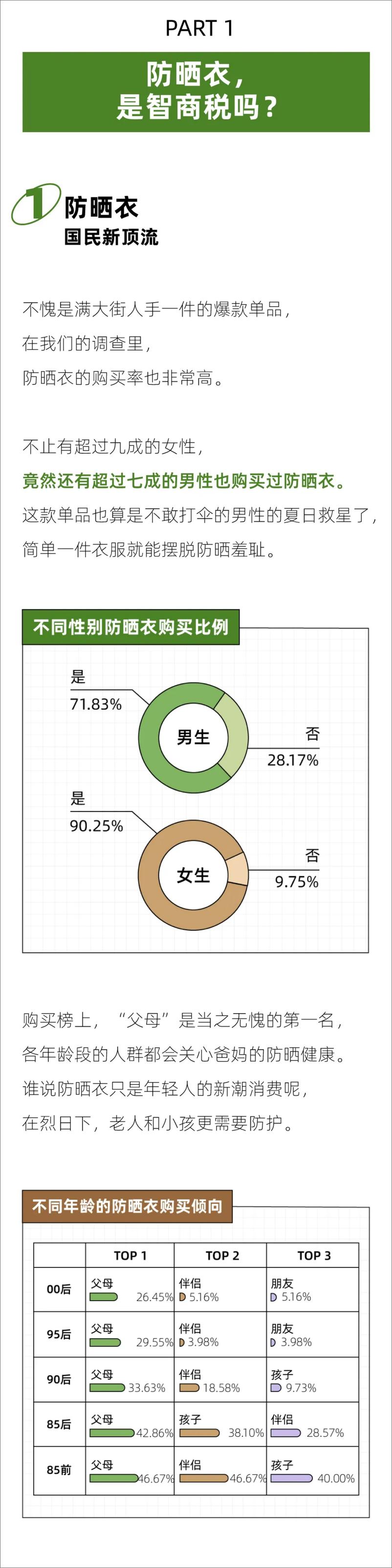 《后浪研究所：2024防晒衣选购指南》 - 第2页预览图