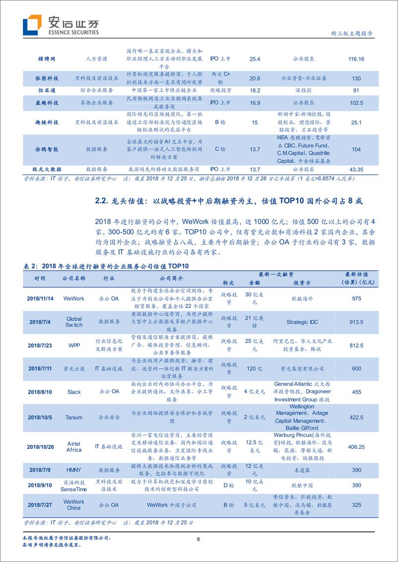 《2018年“新科技”投融资深度总结：风霜雨雪亦长青-20181229-安信证券-26页》 - 第7页预览图