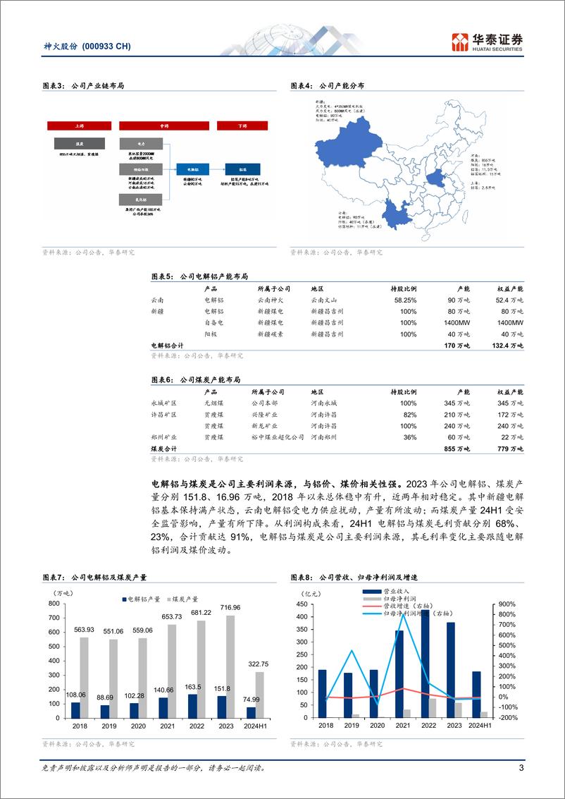 《神火股份(000933)低成本电解铝龙头，利润有望改善-241111-华泰证券-13页》 - 第3页预览图