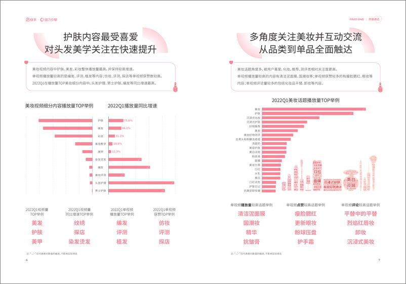 《2022快手美妆行业数据报告-磁力》 - 第6页预览图