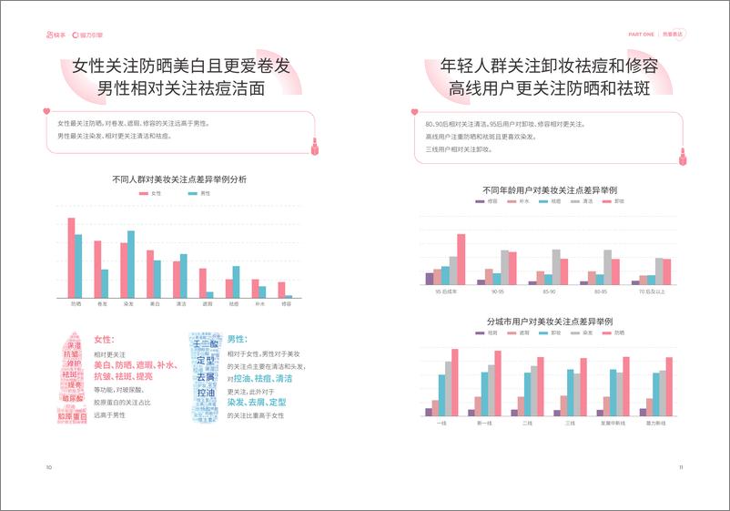 《2022快手美妆行业数据报告-磁力》 - 第8页预览图