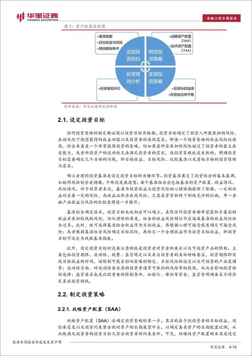 《华宝证2018030金融工程专题报告：资产配置的流程、框架与运用》 - 第4页预览图