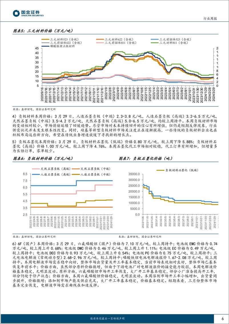 《汽车及汽车零部件行业研究：比亚迪财报表现强势，小米SU7大超预期-240331-国金证券-12页》 - 第5页预览图