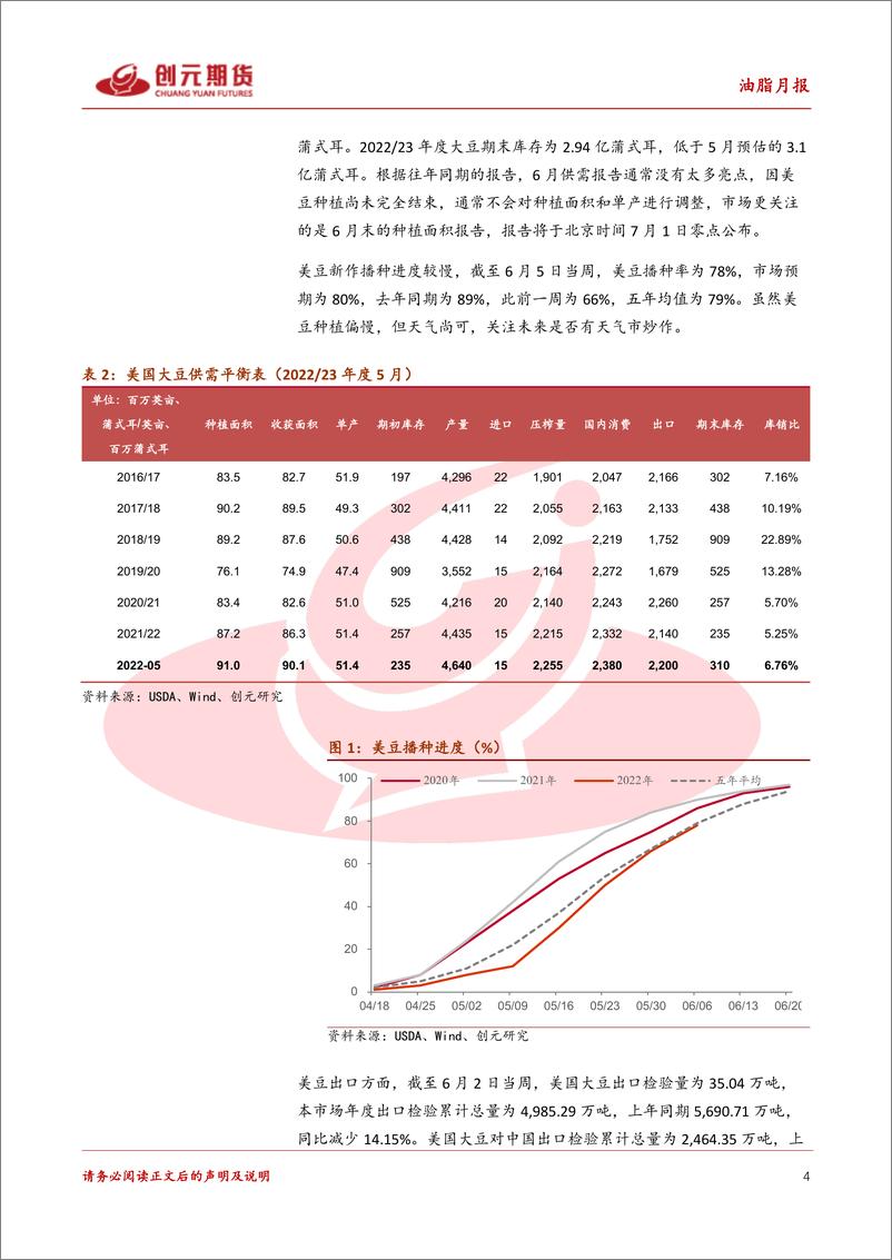 《油脂月报：印尼政策变动下的油脂走势-20220610-创元期货-24页》 - 第5页预览图