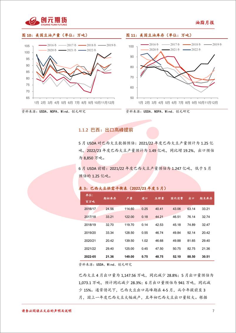 《油脂月报：印尼政策变动下的油脂走势-20220610-创元期货-24页》 - 第8页预览图