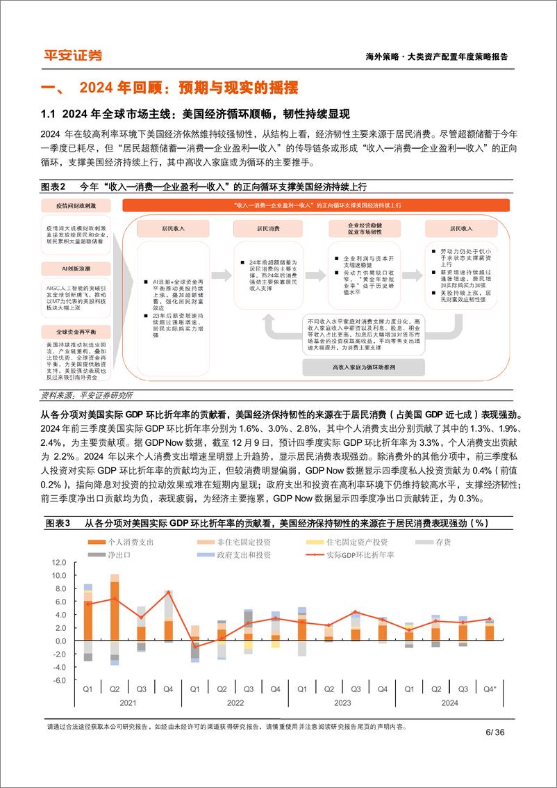 《全球大类资产配置年度报告：2025年海外市场展望，水无定势，见可而进-241215-平安证券-36页》 - 第6页预览图