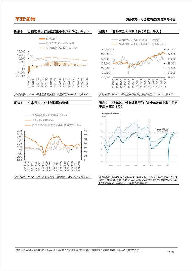 《全球大类资产配置年度报告：2025年海外市场展望，水无定势，见可而进-241215-平安证券-36页》 - 第8页预览图