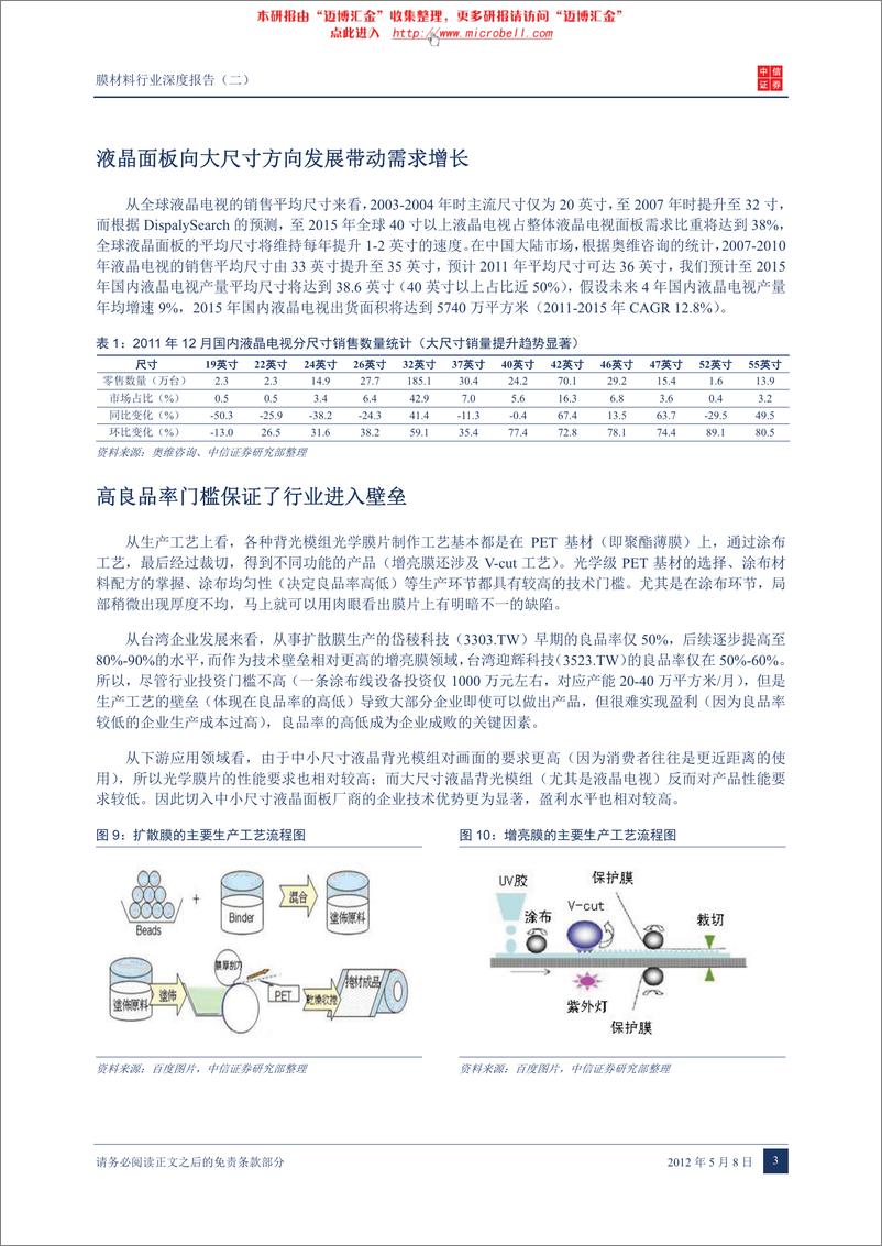 《电子-中信证券-电子行业：光学薄膜拉开进口替代的序幕——膜材料行业深度报告(二)》 - 第6页预览图