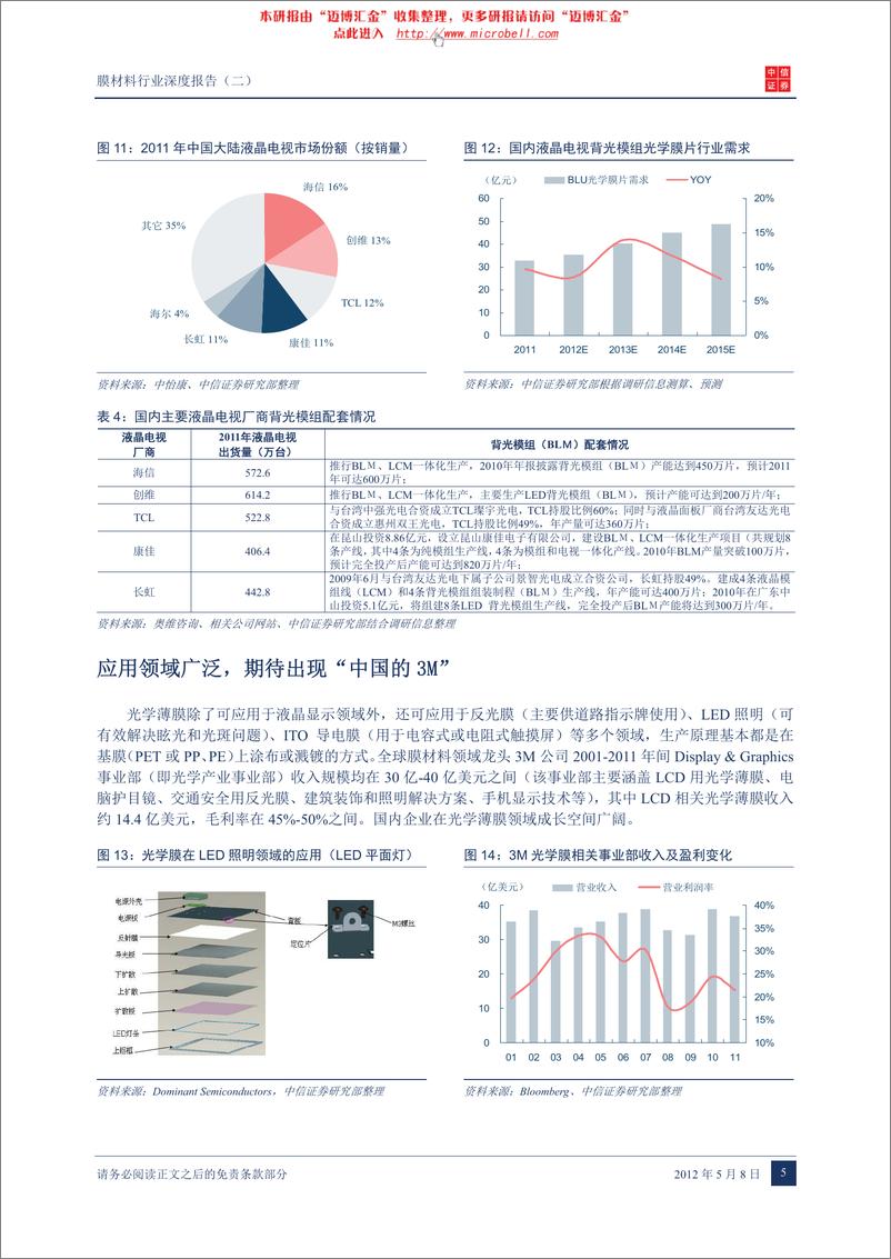 《电子-中信证券-电子行业：光学薄膜拉开进口替代的序幕——膜材料行业深度报告(二)》 - 第8页预览图