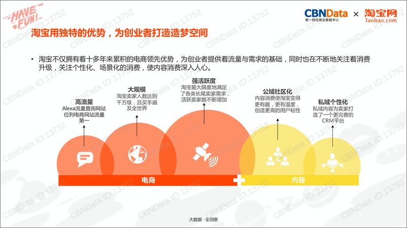 《淘宝电商内容创业洞察》 - 第4页预览图