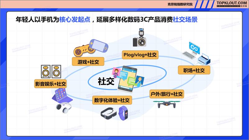 《年轻人生活消费观察——数码3C篇-克劳锐-2022.8-43页》 - 第8页预览图