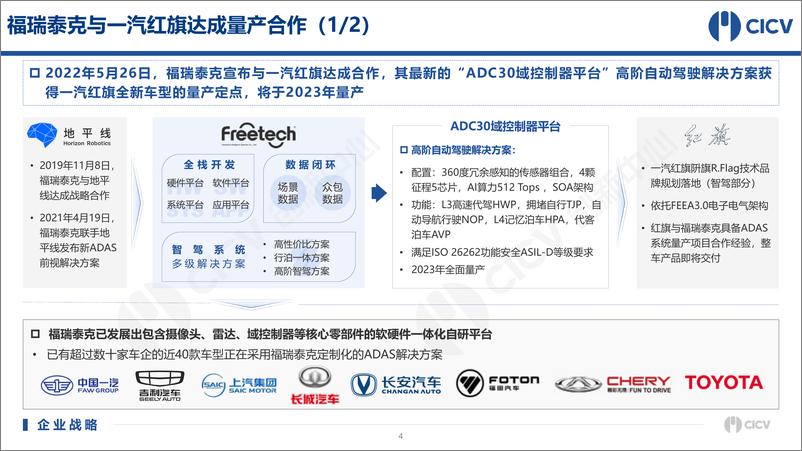 《智能网联汽车产业产品技术月第6V3.0-33页》 - 第6页预览图