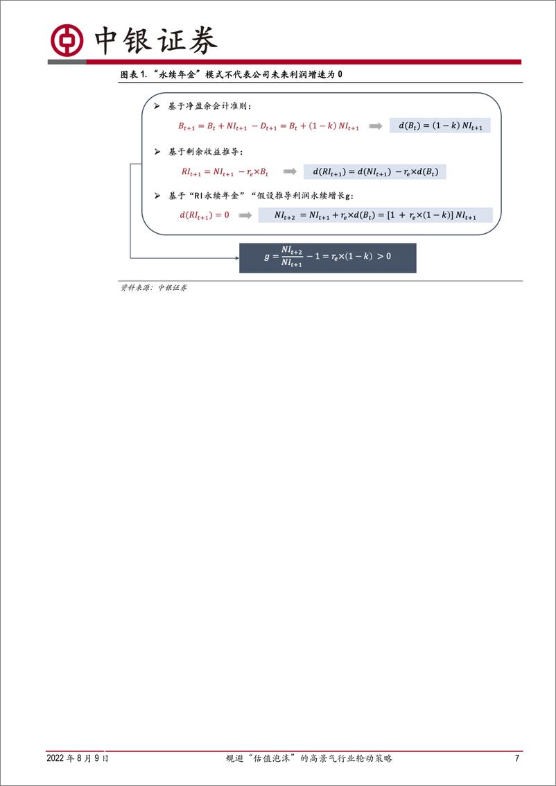 《中银量化行业轮动系列（六）：规避“估值泡沫”的高景气行业轮动策略-20220809-中银国际-30页》 - 第8页预览图