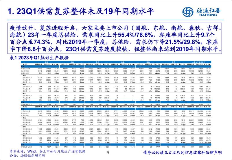 《航空行业中期策略报告：23年基本面逐季改善，大周期后市可期-20230817-海通证券-39页》 - 第5页预览图