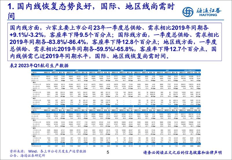 《航空行业中期策略报告：23年基本面逐季改善，大周期后市可期-20230817-海通证券-39页》 - 第6页预览图