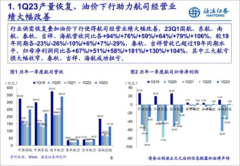 《航空行业中期策略报告：23年基本面逐季改善，大周期后市可期-20230817-海通证券-39页》 - 第7页预览图